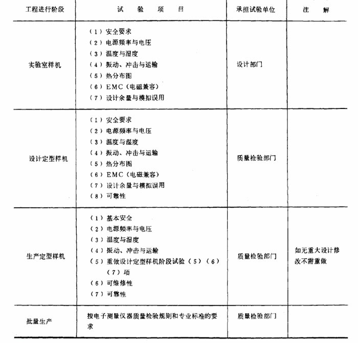 滿足GB6587.1-86電子測量儀器環境試驗標準在室外使用