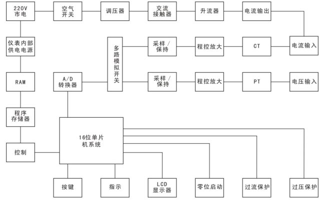 三相小電流發生器工作原理圖 三相小電流發生器工作原理圖